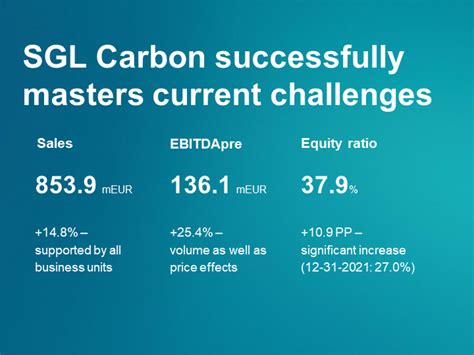 sgl share price|sgl carbon investor relations.